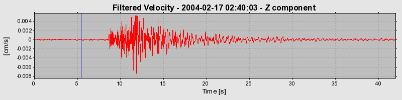 Plot-20160715-1578-m562i1-0