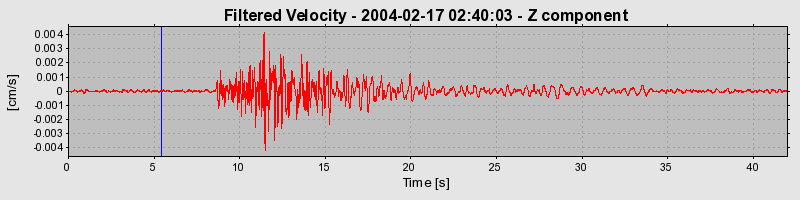 Plot-20160715-1578-xmg628-0