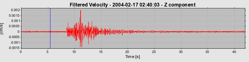 Plot-20160715-1578-bpo5fw-0