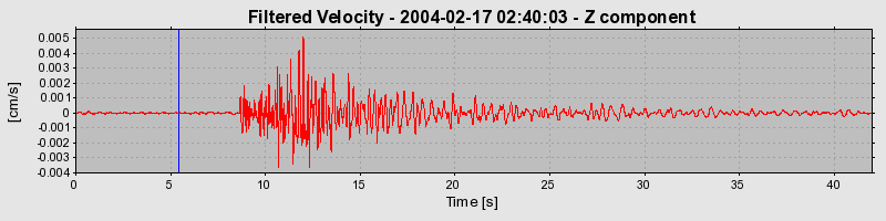 Plot-20160715-1578-pvlt3i-0