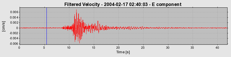 Plot-20160715-1578-cov749-0