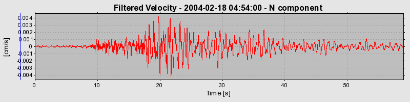 Plot-20160715-1578-qrimty-0