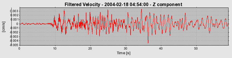 Plot-20160715-1578-70odnt-0