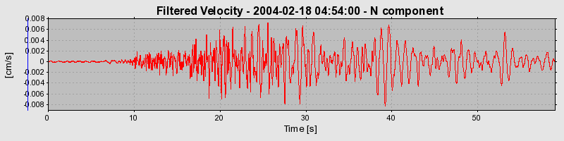 Plot-20160715-1578-1uwcfrx-0