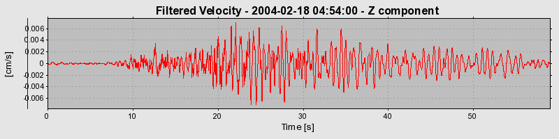 Plot-20160715-1578-17mdmy9-0