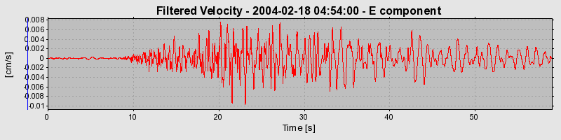 Plot-20160715-1578-1329r7s-0