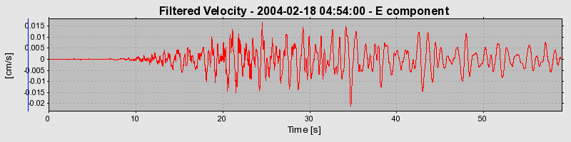 Plot-20160715-1578-33yjfa-0