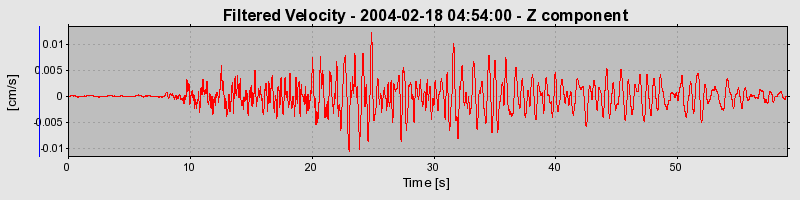 Plot-20160715-1578-1q8qvgm-0