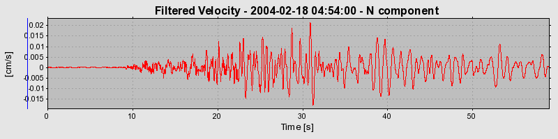 Plot-20160715-1578-1tfg7m-0