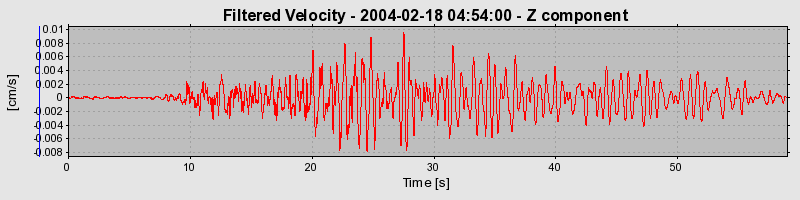 Plot-20160715-1578-n0wzb9-0