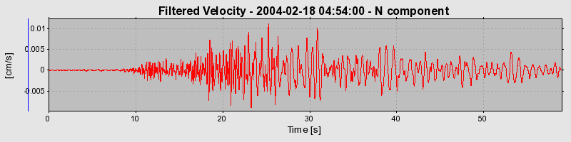 Plot-20160715-1578-1w7ne42-0