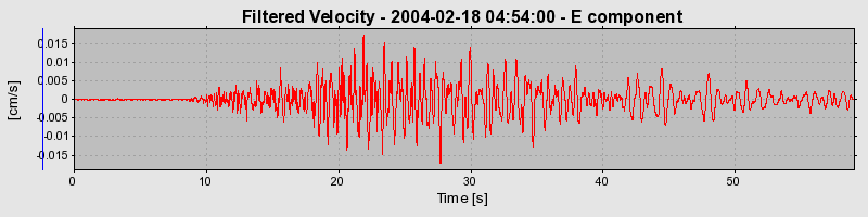 Plot-20160715-1578-j9wb5g-0