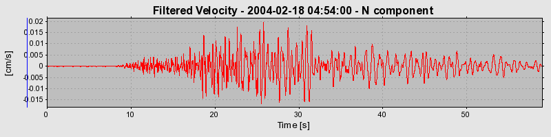 Plot-20160715-1578-18ujmi7-0