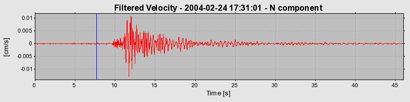 Plot-20160715-1578-14n4clt-0