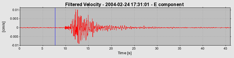 Plot-20160715-1578-18u8i6e-0