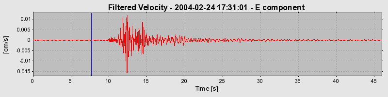 Plot-20160715-1578-1s3qpw9-0