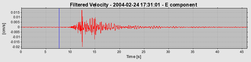 Plot-20160715-1578-45d6fi-0