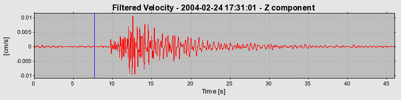 Plot-20160715-1578-a0vm01-0