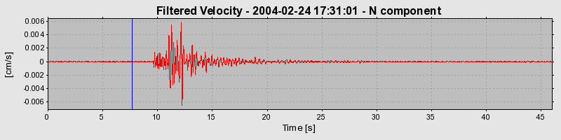 Plot-20160715-1578-to0n5j-0