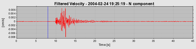 Plot-20160715-1578-88cewl-0