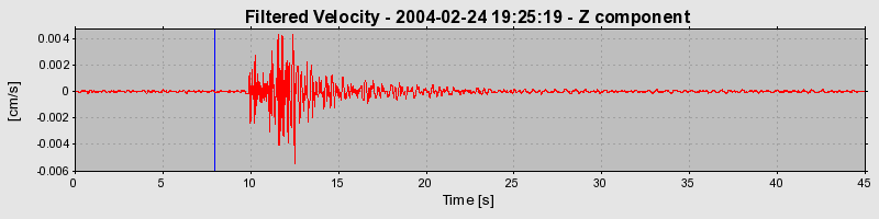 Plot-20160715-1578-lr626a-0