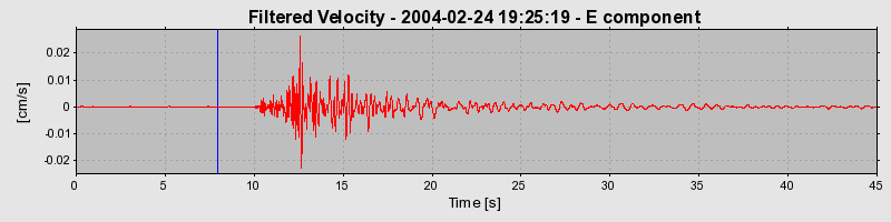 Plot-20160715-1578-v076kh-0