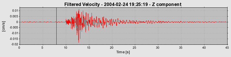 Plot-20160715-1578-bvs3g4-0