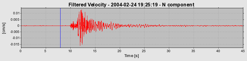 Plot-20160715-1578-1rrpkb1-0
