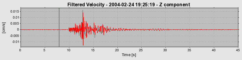 Plot-20160715-1578-zypn6k-0