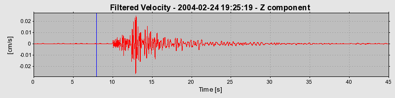 Plot-20160715-1578-1lzlun2-0