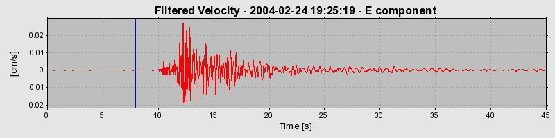 Plot-20160715-1578-1hqzj7d-0