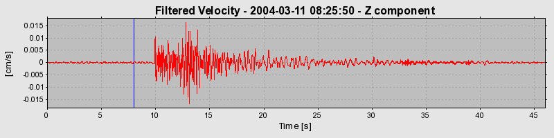 Plot-20160715-1578-s1rmj9-0