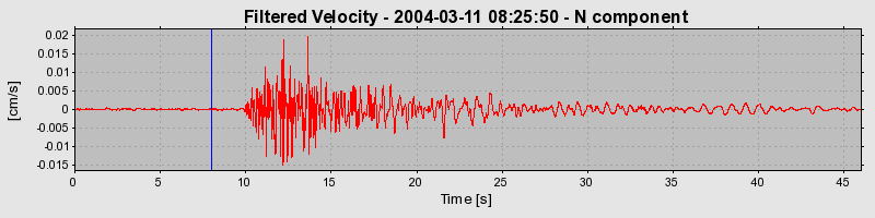 Plot-20160715-1578-13m9isy-0