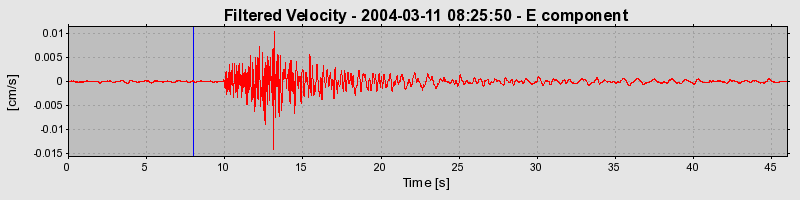 Plot-20160715-1578-cm9jqu-0