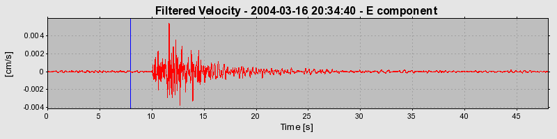 Plot-20160715-1578-1nh3ojy-0