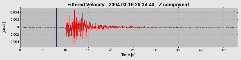 Plot-20160715-1578-1xi3upv-0