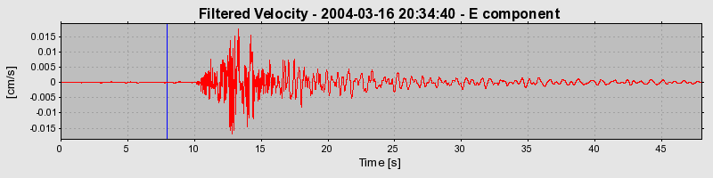 Plot-20160715-1578-2z41x9-0