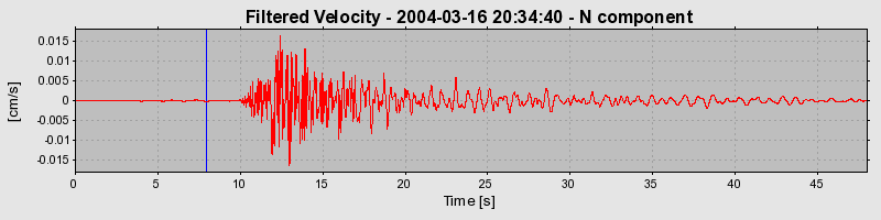 Plot-20160715-1578-1rlz05h-0