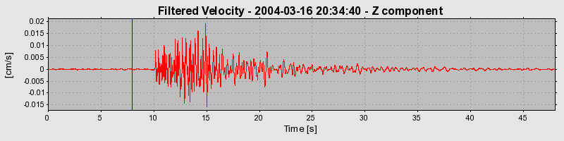 Plot-20160715-1578-1ppzul8-0