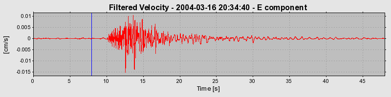 Plot-20160715-1578-euv3e8-0