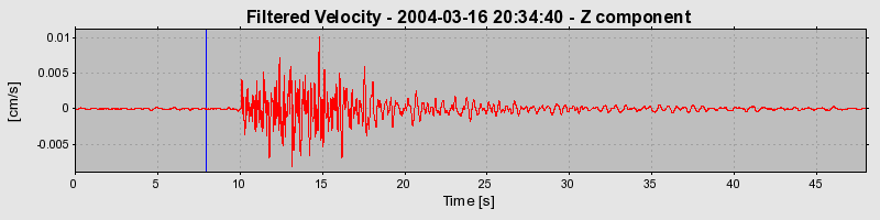 Plot-20160715-1578-1my5hfx-0