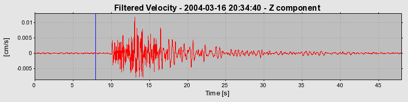 Plot-20160715-1578-1v8pt7k-0