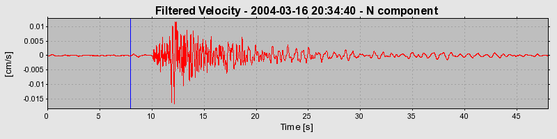 Plot-20160715-1578-skqo05-0