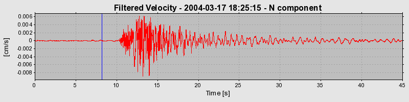 Plot-20160715-1578-1sr52f4-0