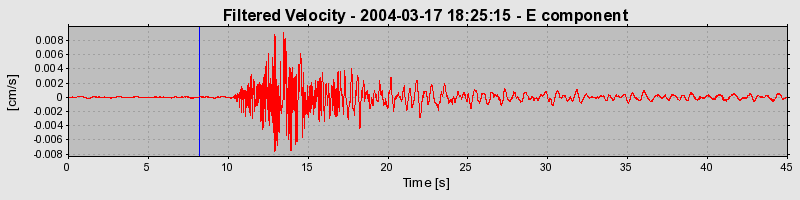 Plot-20160715-1578-30fbjl-0