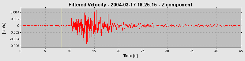 Plot-20160715-1578-2p51ev-0