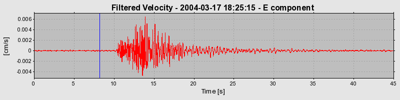 Plot-20160715-1578-z9e2o8-0