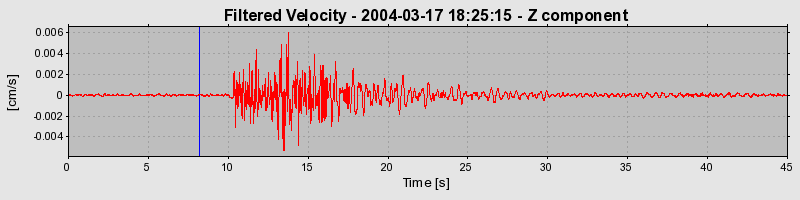 Plot-20160715-1578-63t66n-0