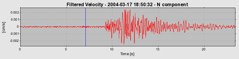 Plot-20160715-1578-d6z1y4-0