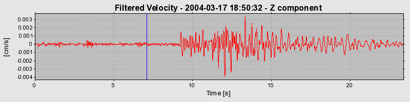 Plot-20160715-1578-irse56-0